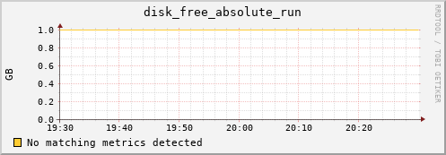 compute-3-24.local disk_free_absolute_run