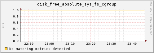 compute-3-24.local disk_free_absolute_sys_fs_cgroup