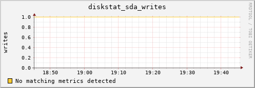 compute-3-24.local diskstat_sda_writes