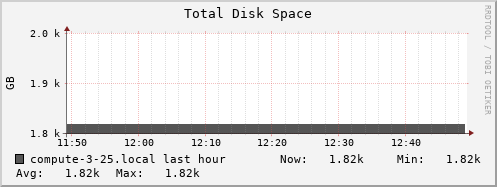compute-3-25.local disk_total
