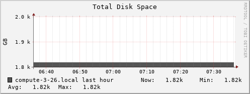 compute-3-26.local disk_total