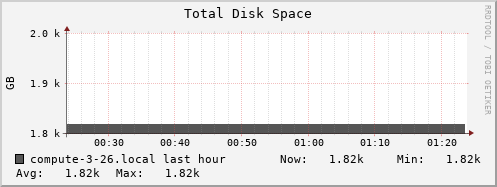 compute-3-26.local disk_total