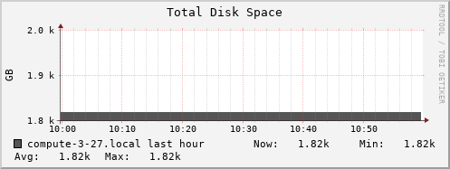compute-3-27.local disk_total