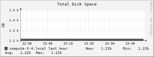 compute-3-4.local disk_total