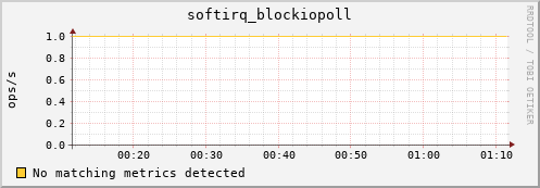compute-4-1.local softirq_blockiopoll