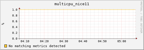 compute-4-1.local multicpu_nice11