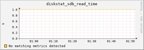 compute-4-1.local diskstat_sdb_read_time