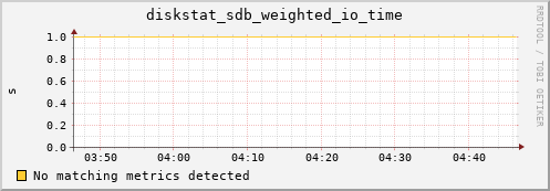 compute-4-1.local diskstat_sdb_weighted_io_time