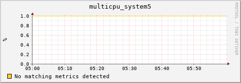 compute-4-1.local multicpu_system5