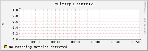 compute-4-1.local multicpu_sintr12