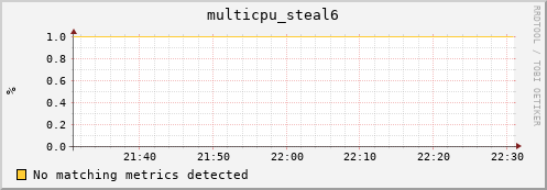 compute-4-1.local multicpu_steal6