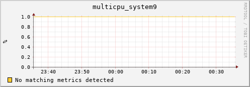 compute-4-1.local multicpu_system9