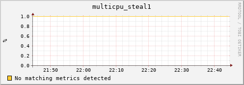 compute-4-1.local multicpu_steal1