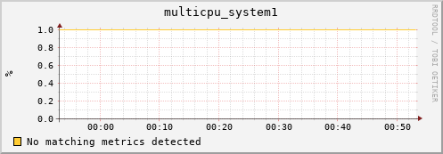 compute-4-1.local multicpu_system1