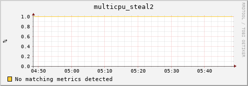 compute-4-1.local multicpu_steal2