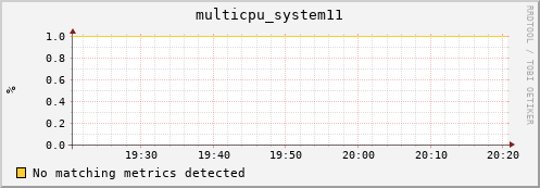 compute-4-1.local multicpu_system11