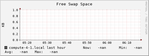 compute-4-1.local swap_free
