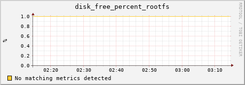 compute-4-1.local disk_free_percent_rootfs