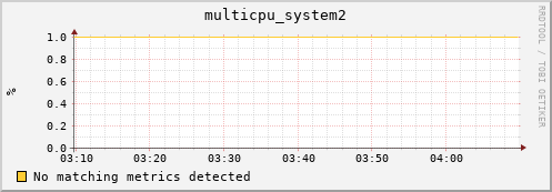 compute-4-1.local multicpu_system2