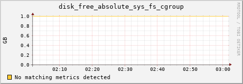 compute-4-1.local disk_free_absolute_sys_fs_cgroup