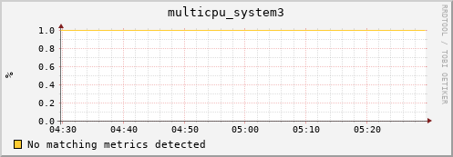 compute-4-1.local multicpu_system3