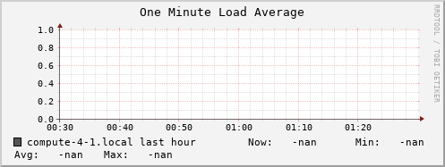 compute-4-1.local load_one