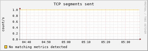 compute-4-1.local tcp_outsegs
