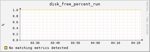 compute-4-1.local disk_free_percent_run
