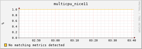 compute-4-2.local multicpu_nice11