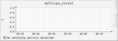 compute-4-2.local multicpu_nice12
