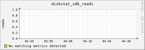 compute-4-2.local diskstat_sdb_reads