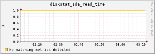 compute-4-2.local diskstat_sda_read_time