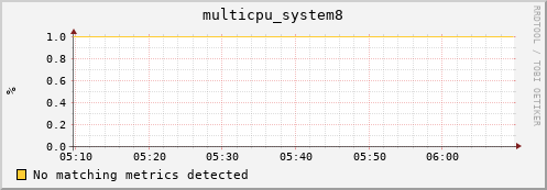 compute-4-2.local multicpu_system8