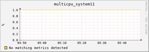 compute-4-2.local multicpu_system11