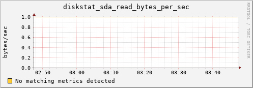 compute-4-2.local diskstat_sda_read_bytes_per_sec