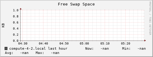 compute-4-2.local swap_free