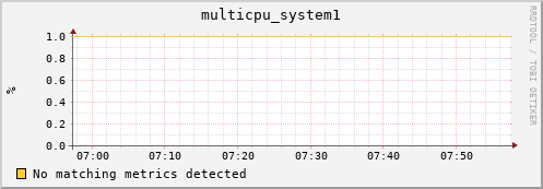 compute-4-2.local multicpu_system1