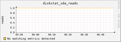compute-4-2.local diskstat_sda_reads