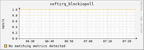 compute-4-3.local softirq_blockiopoll