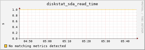 compute-4-3.local diskstat_sda_read_time