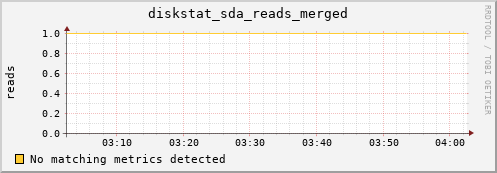 compute-4-3.local diskstat_sda_reads_merged