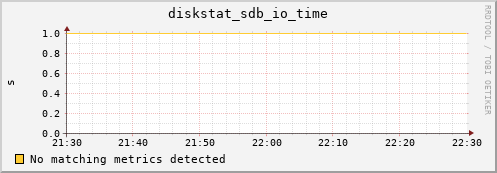 compute-4-3.local diskstat_sdb_io_time