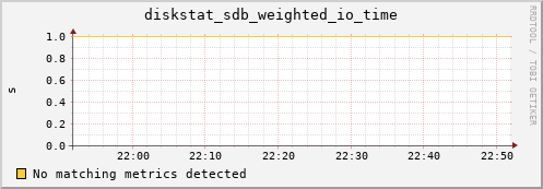 compute-4-3.local diskstat_sdb_weighted_io_time