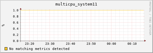 compute-4-3.local multicpu_system11