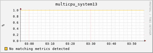 compute-4-3.local multicpu_system13