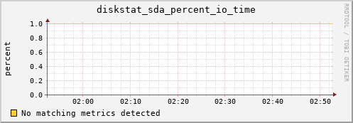 compute-4-3.local diskstat_sda_percent_io_time