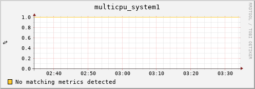 compute-4-3.local multicpu_system1