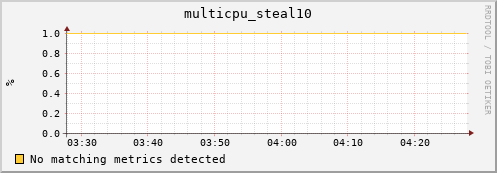 compute-4-3.local multicpu_steal10