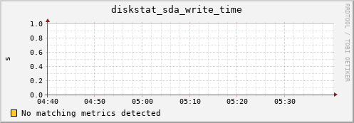 compute-4-3.local diskstat_sda_write_time
