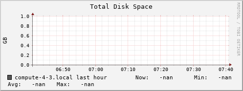 compute-4-3.local disk_total